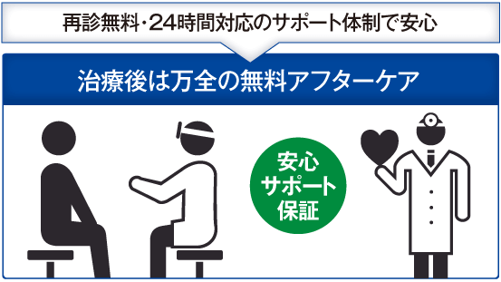 再診無料・24時間対応のサポート体制で安心